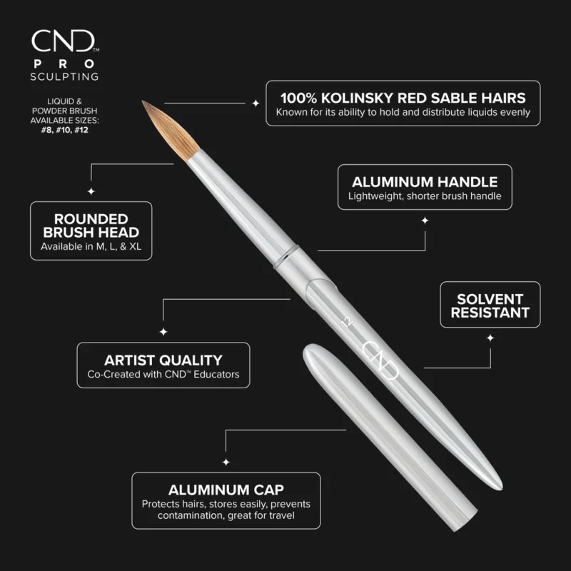 CND Pro Sculpting L&P Round Brushes